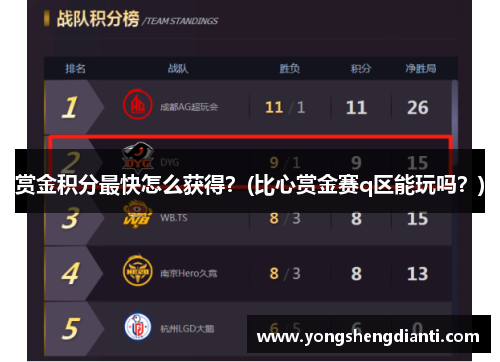 赏金积分最快怎么获得？(比心赏金赛q区能玩吗？)